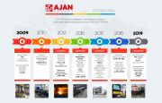 AJAN - BEAUTIFUL JUBILEE CELEBRATIONS AT THE STOM EXPO