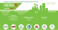 Elektryczność w nowoczesnym wydaniu – konferencja EnergiaPL