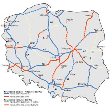 Propozycja rodzaju nawierzchni dla sieci dróg szybkiego ruchu do 2020 roku (GDDKiA) 