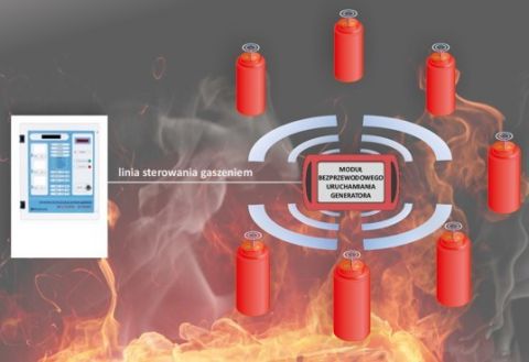 Bezprzewodowy System Sterowania Generatorami Aerozolu Gaszącego, nowość branży obronnej, zostanie zaprezentowany podczas XXIV MSPO w Targach Kielce już 6 września, na stoisku firmy Stekop