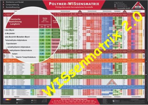 those who visit the WIS Kunststoffe GmbH expo stand B-31 during the  PLASTPOL 2019 expo in Targi Kielce will receive their own copy of the 2.0 matrix free of charge!