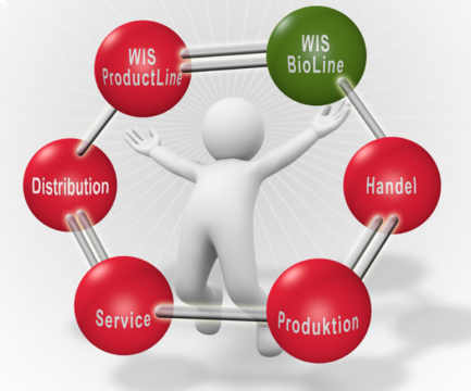 The knowledge matrix contains specific information on the products characteristics and their mechanical, thermal and electrical characteristics