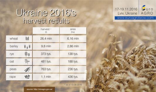 euroagro - żniwa tabela en